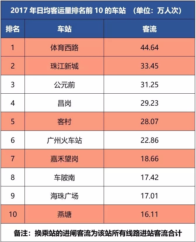 城市出行成本与便利性探讨，体育西路到珠江新城车费解析