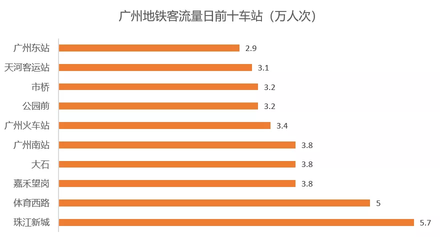 体育西路到珠江新城车费，城市出行成本与便利性的探讨