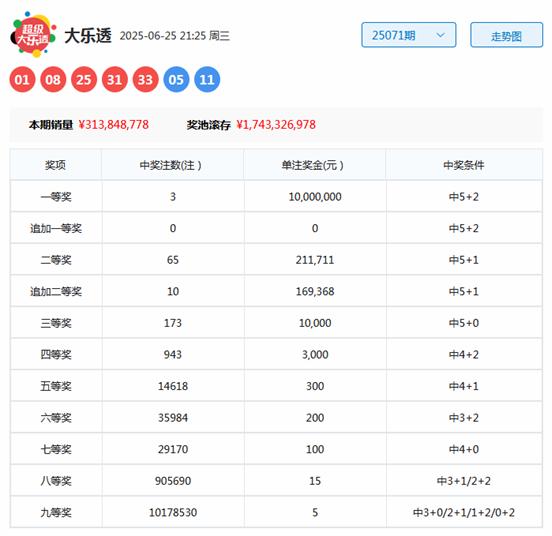 体育大乐透的开奖时间，揭秘与期待