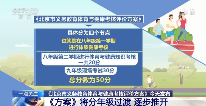 Sports and Health: The Importance of a Healthy Lifestyle Promotion