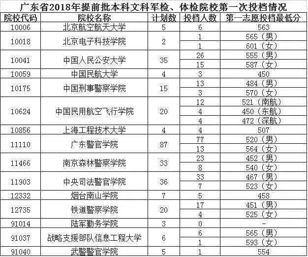 体育提前批的检索顺序，探索与解析