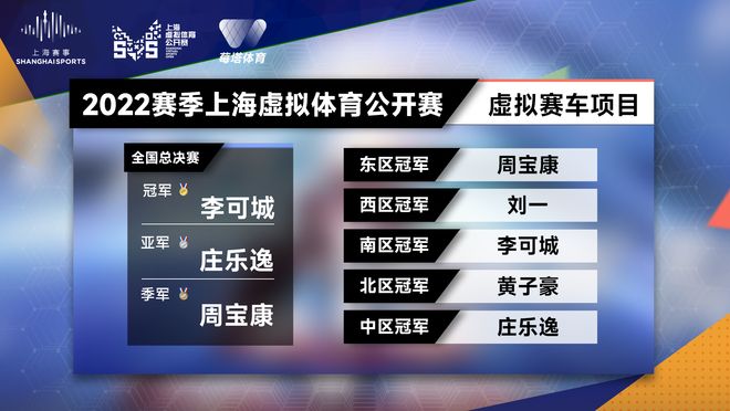国内体育网站概览