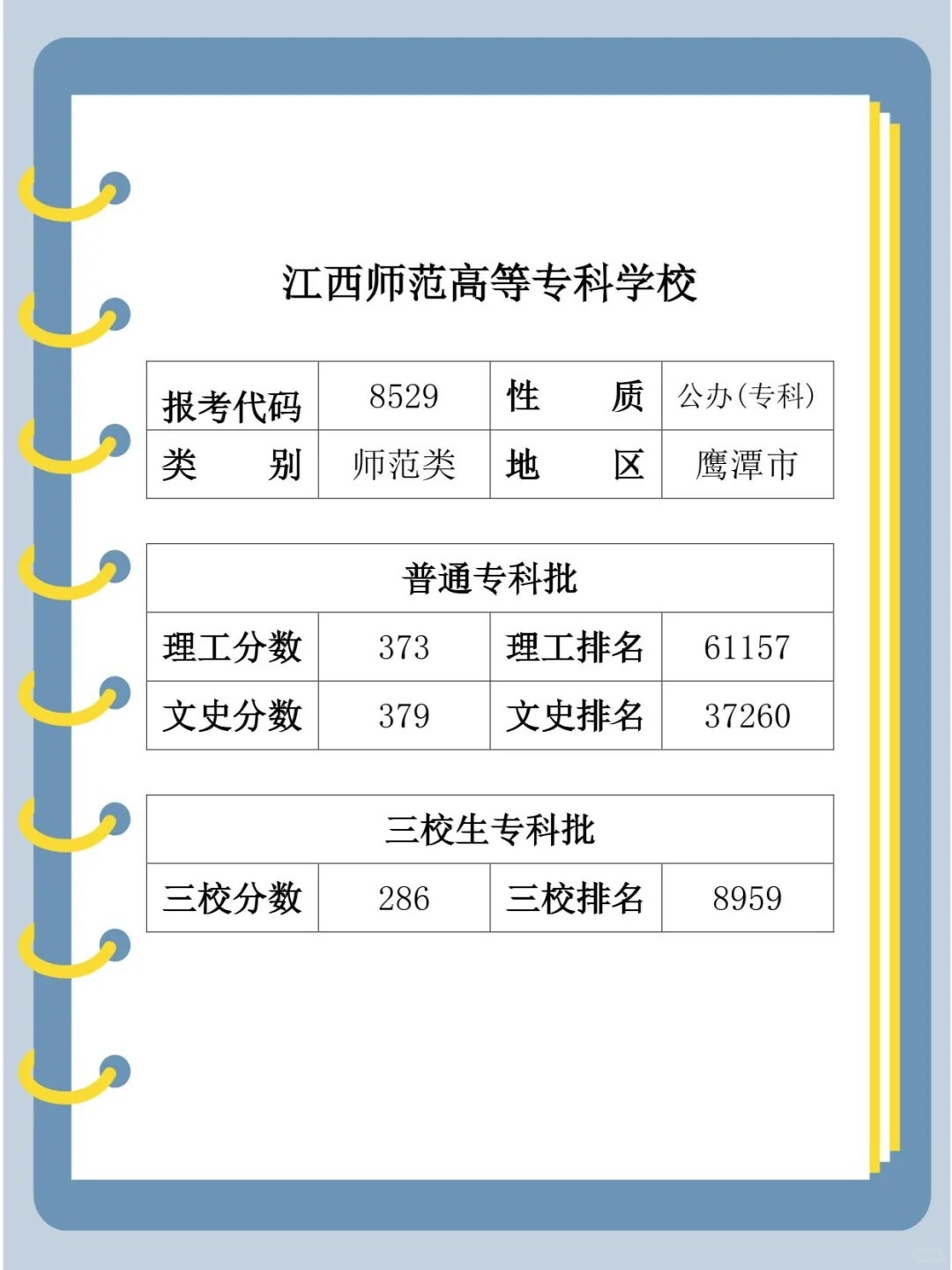 江西体育师范专科录取分数详解
