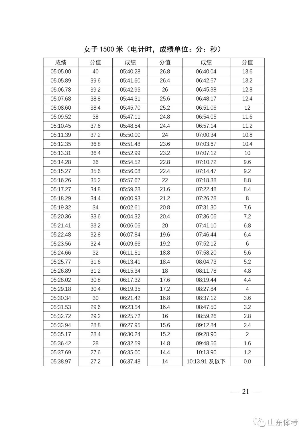 山东体育高考生的奋斗与挑战之路