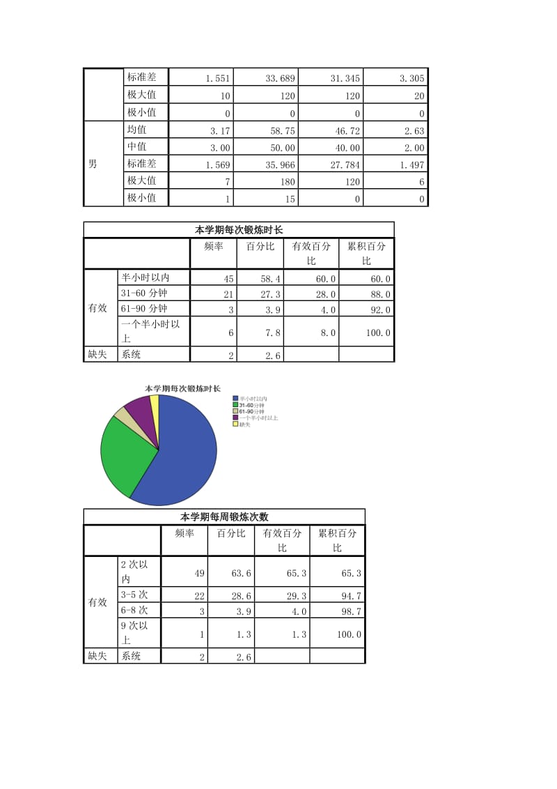 体育样本校调查问卷分析与探讨