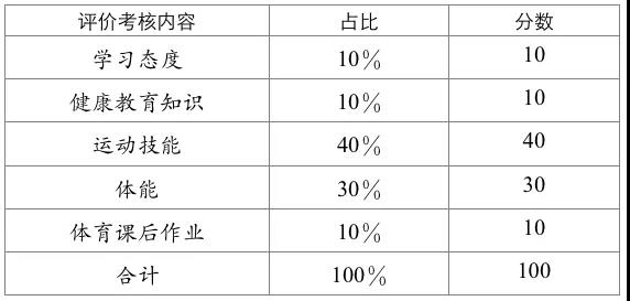 体育教师实施单元计划，提升教学质量与效率的核心路径