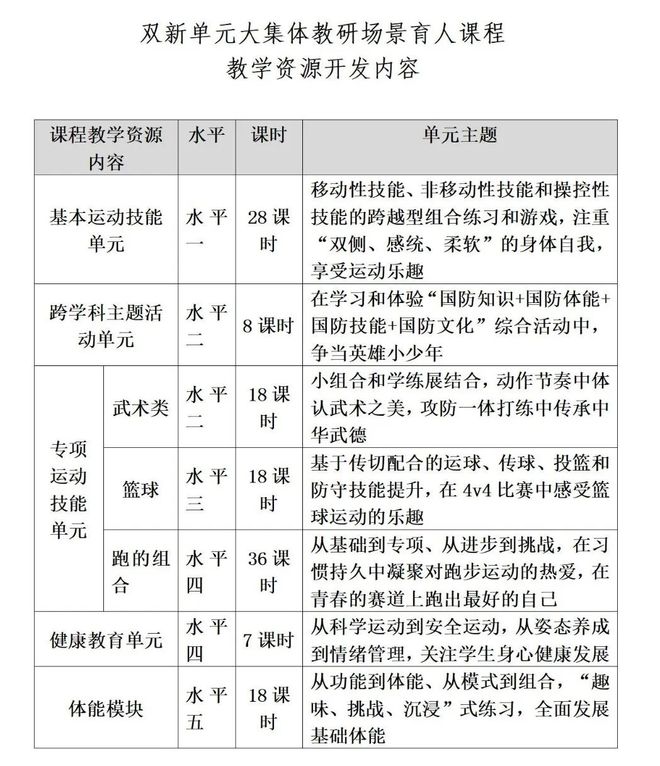体育教师实施单元计划，提升教学质量与效率的关键路径