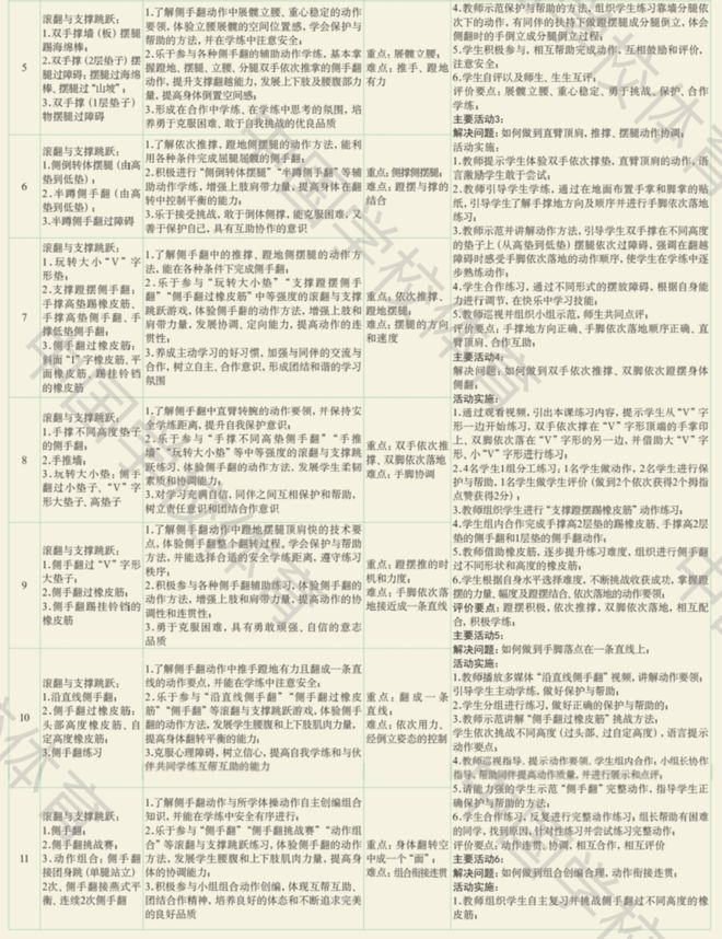体育教师实施单元计划，提升教学质量与效率的关键路径