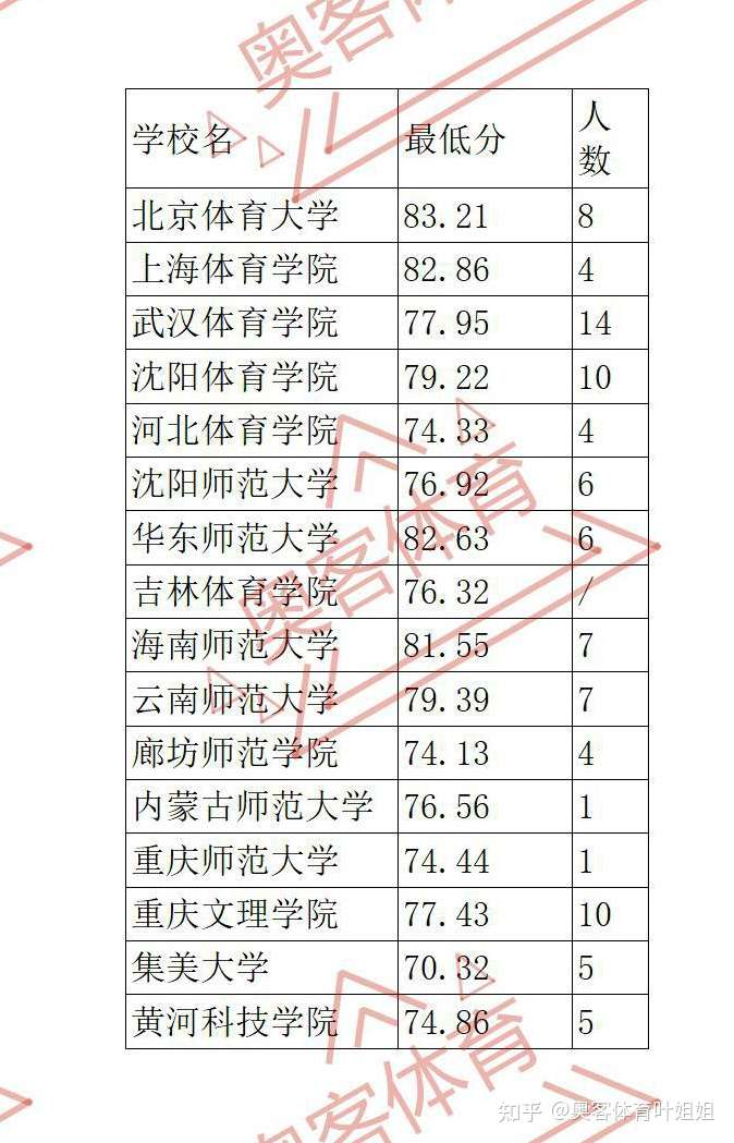 多少分可以考体育学校——全面解读体育学校入学标准