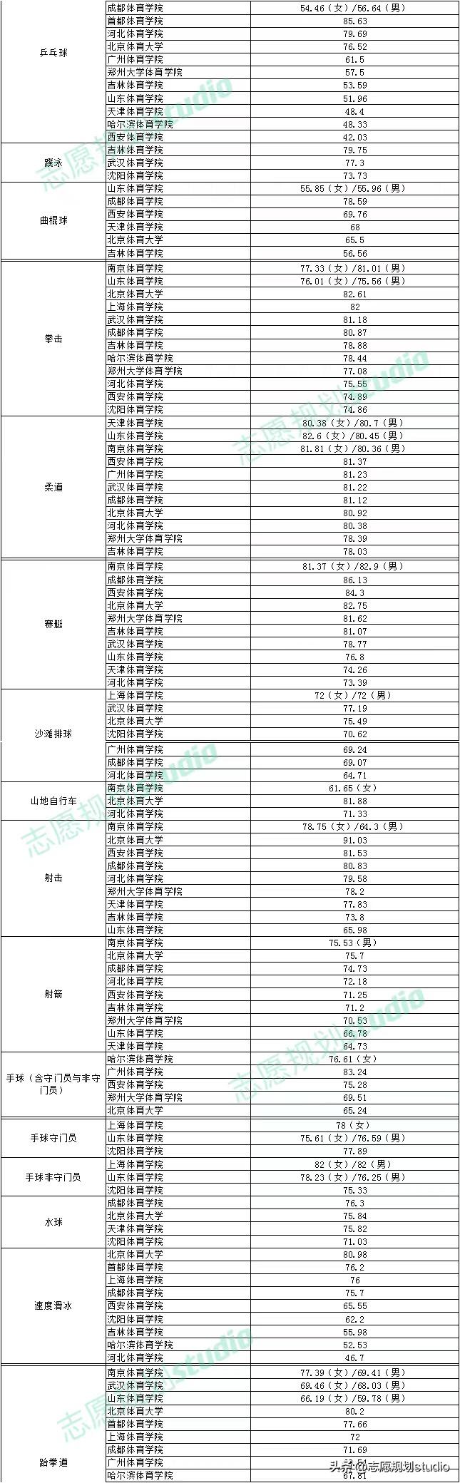 多少分可以考体育学校？一篇文章带你了解体育学校录取标准