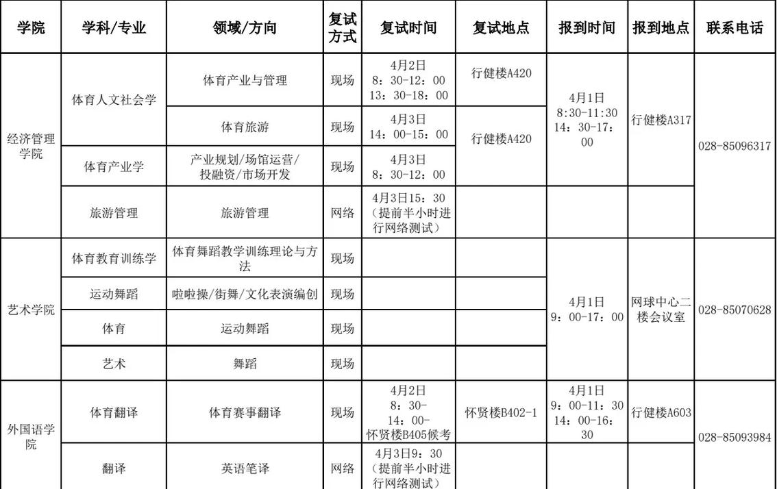 成都体育学院初试时间详解及相关信息解读