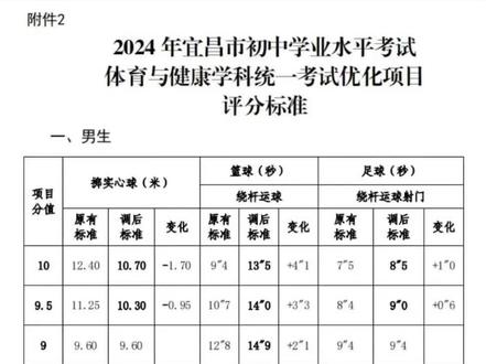 宜昌市城区体育中考，探索与实践之路