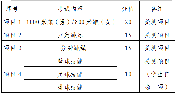 山西省中考体育分的实施及其影响探究