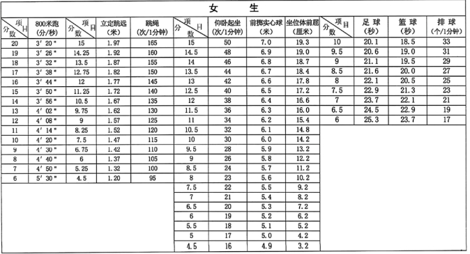 中考体育分在山西省的实施与影响