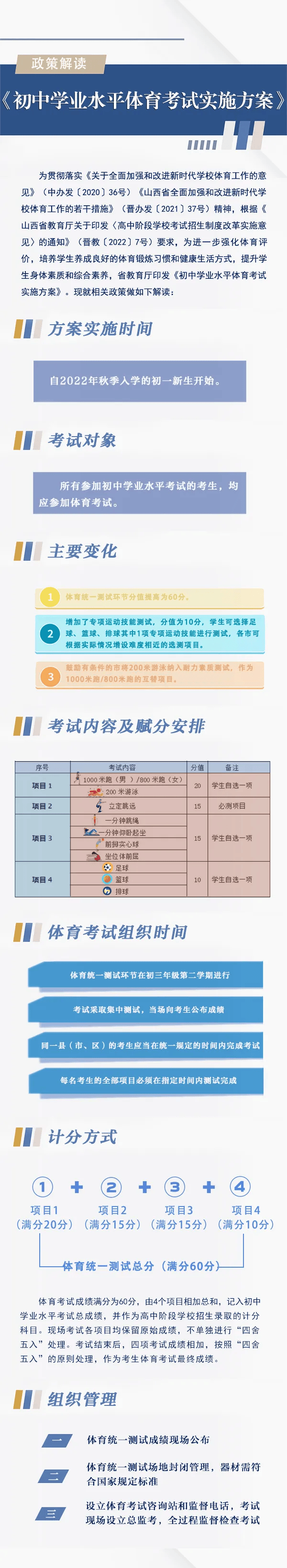 中考体育分在山西省的实施与影响