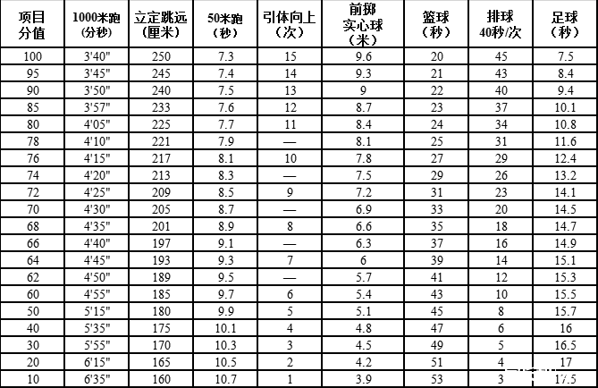 中考练体育费用解析，投入与产出的平衡