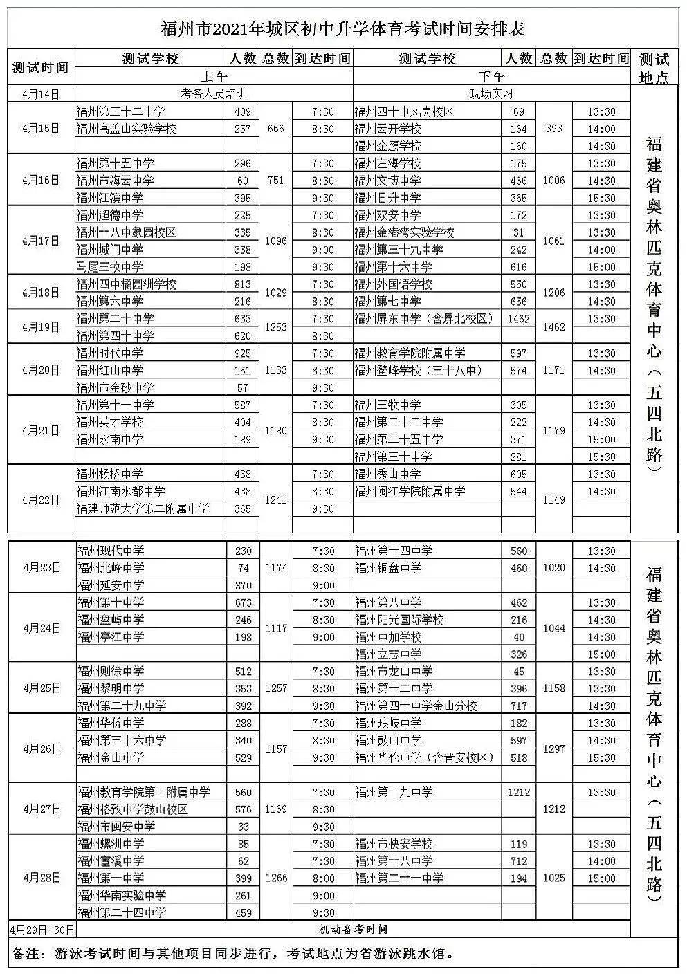 福州仓山高考体育收费情况分析