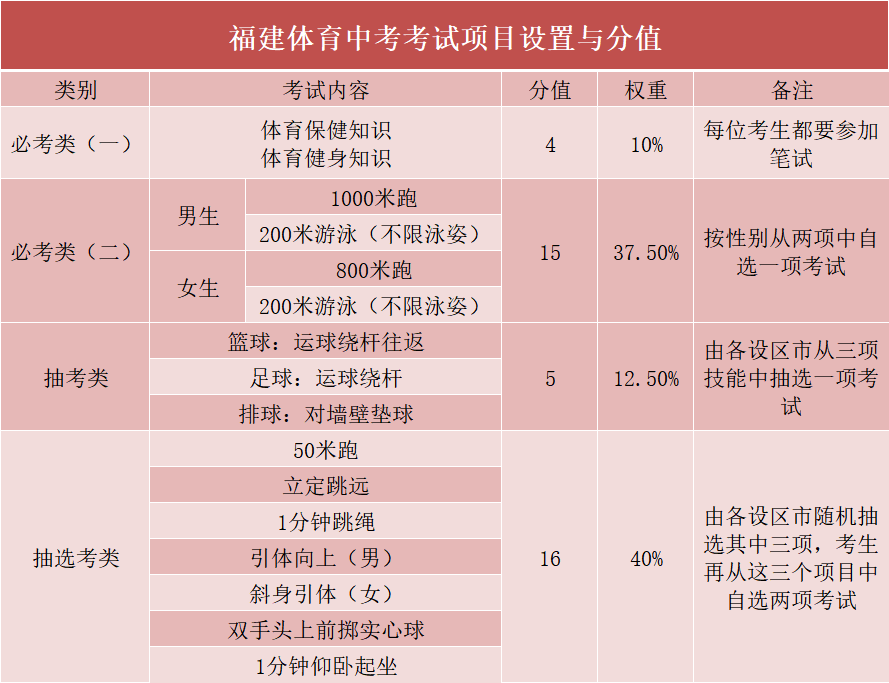 福州仓山高考体育收费情况探讨