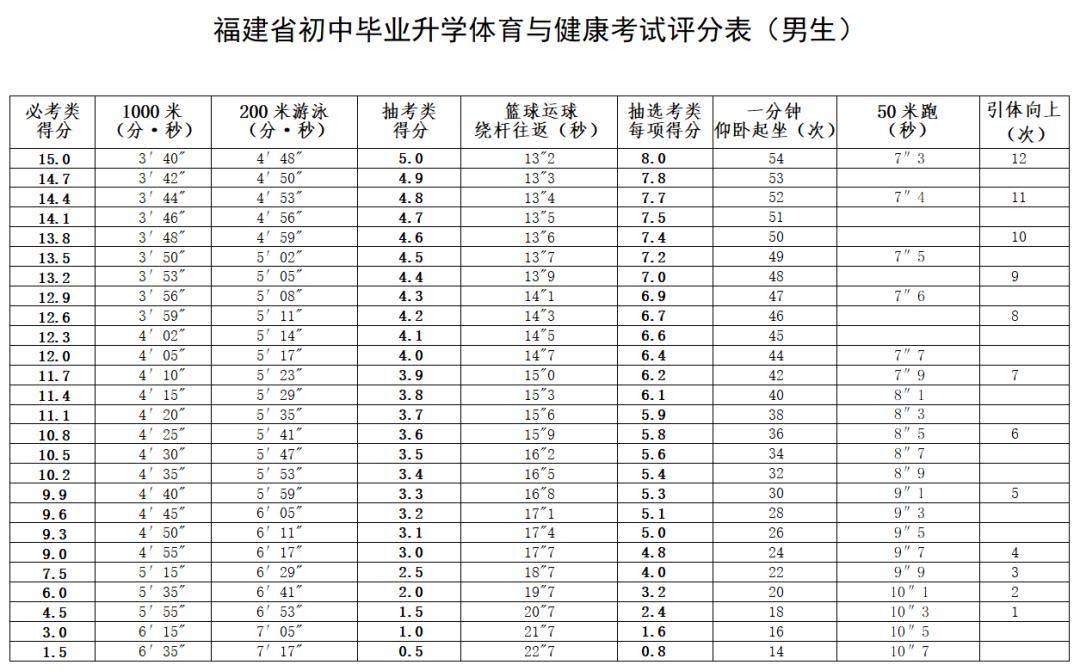 福州仓山高考体育收费情况探讨