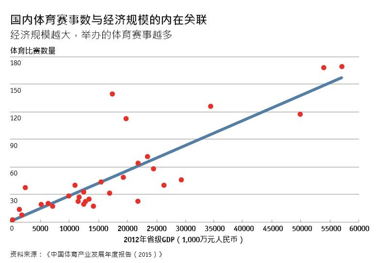 中国体育社会效益的探讨