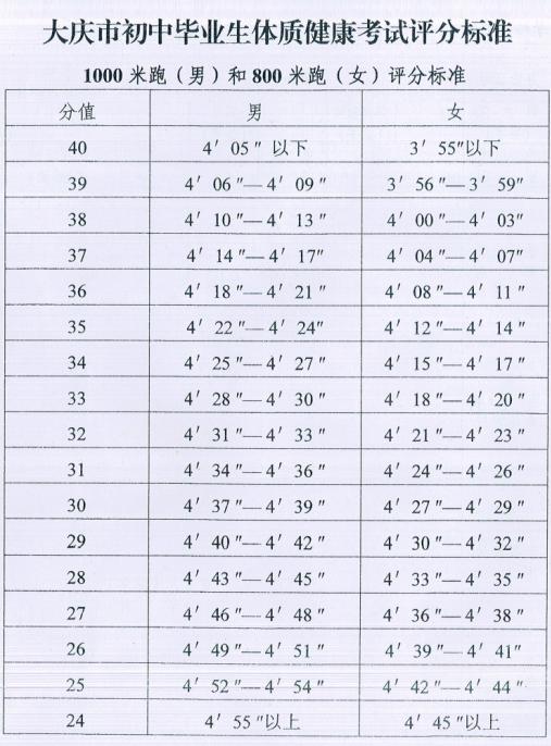 中考体育成绩的重要性与看法