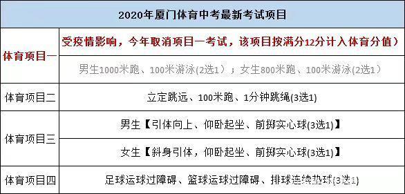 中考体育前的营养与准备，考前必备补充指南