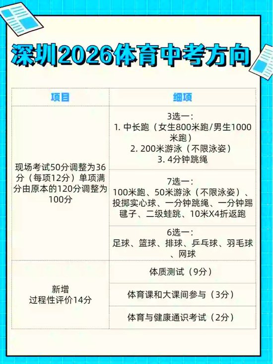 中考体育前的营养与准备，你需要补充什么？
