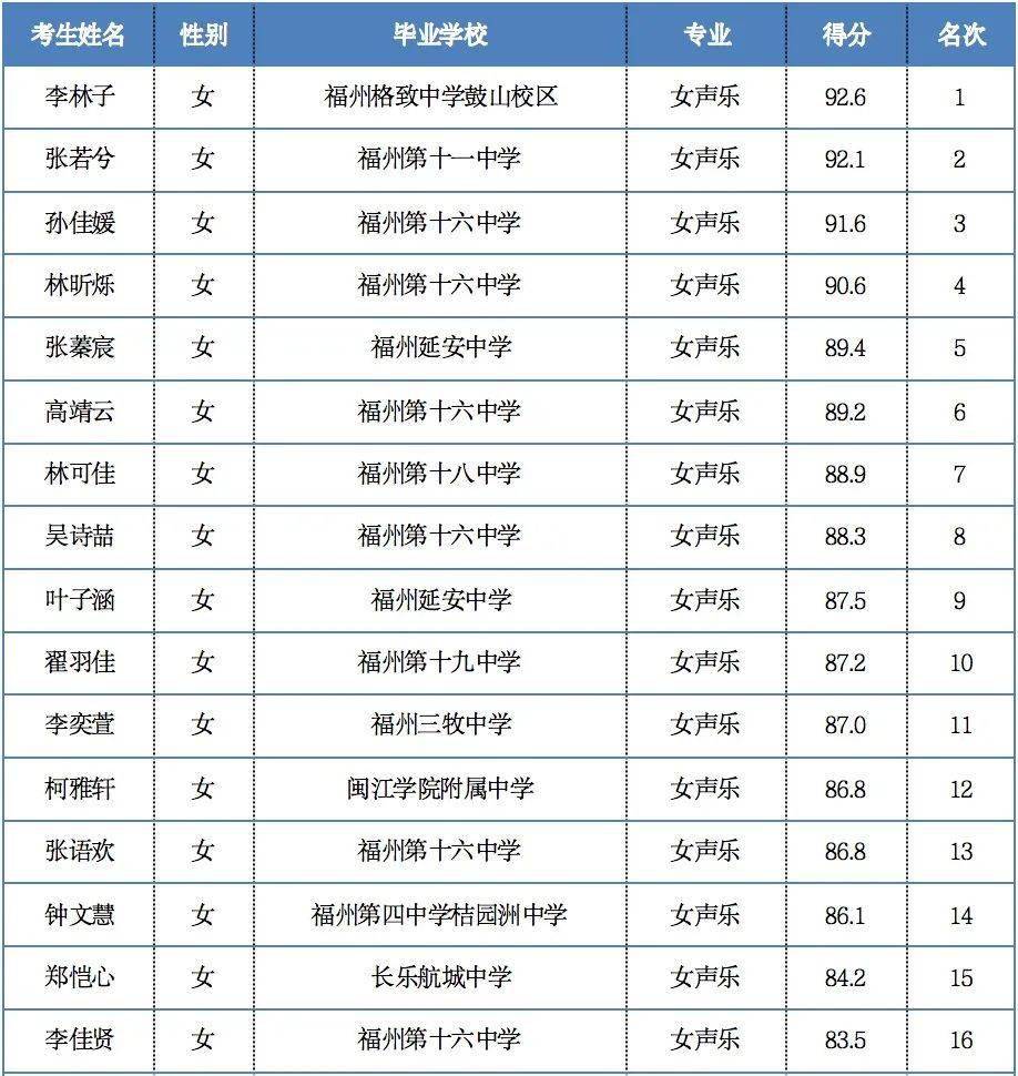 福州体育生高考优质教育资源探寻之路