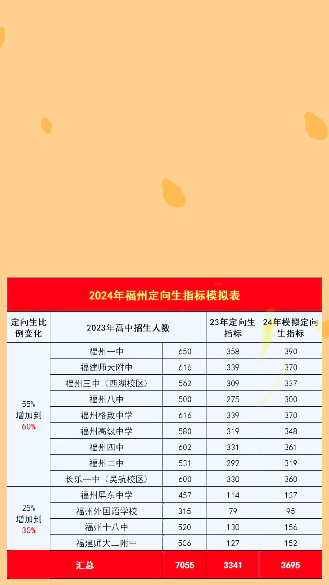 福州体育生高考何处寻优质教育？