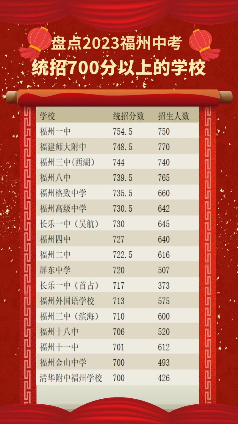 福州体育生高考何处寻优质教育？