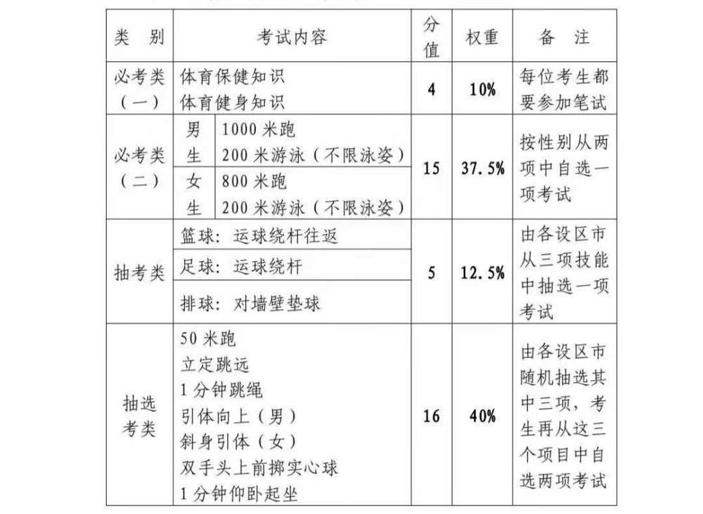 中考一二诊是否算入体育成绩，深度解析与探讨