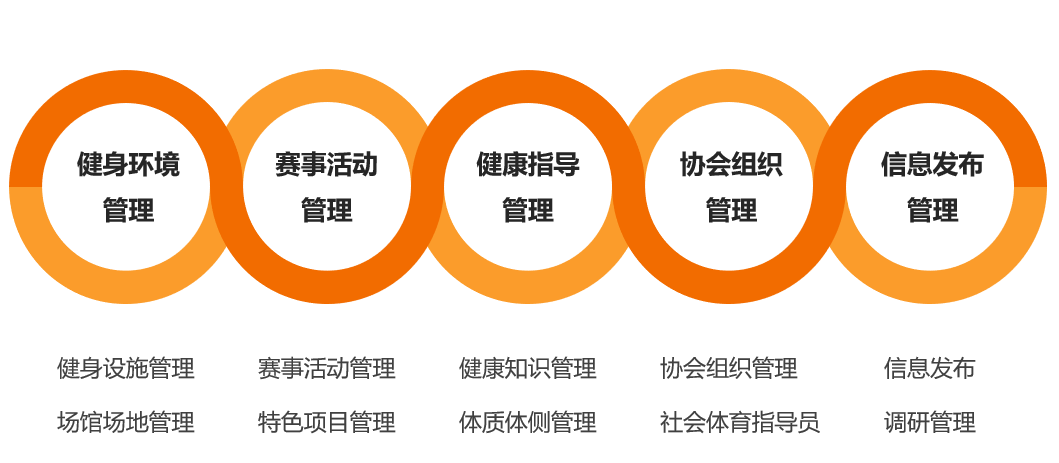体育信息管理的特征研究