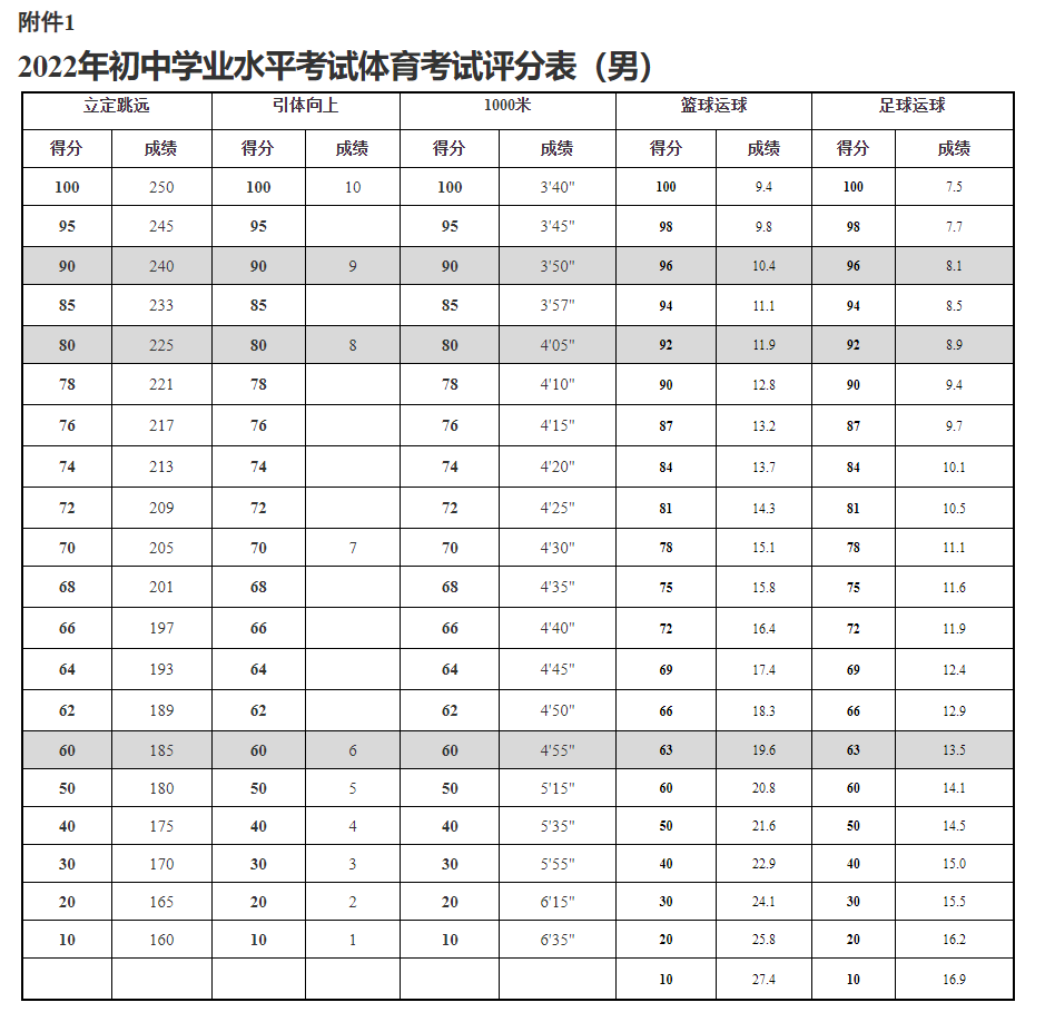 济宁中考体育考足球吗？——探究济宁中考体育足球考试的相关情况