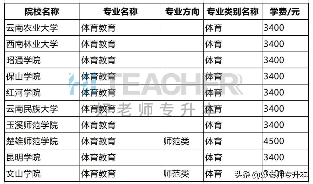 专升本考试中的体育考试问题深度探讨