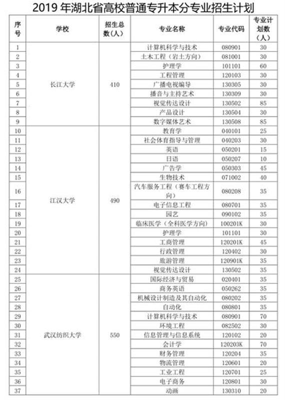 专升本考试中的体育考试问题探讨