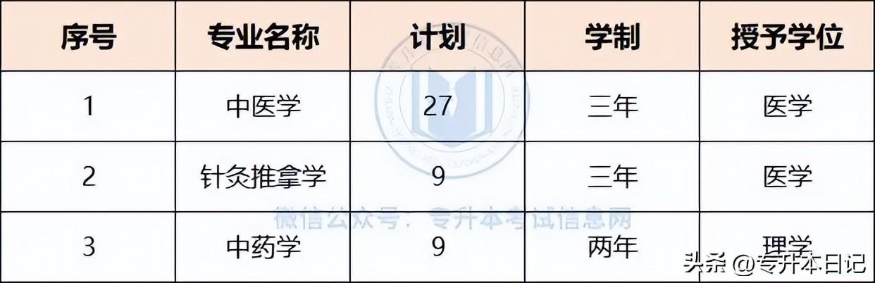 专升本考试中的体育考试问题探讨