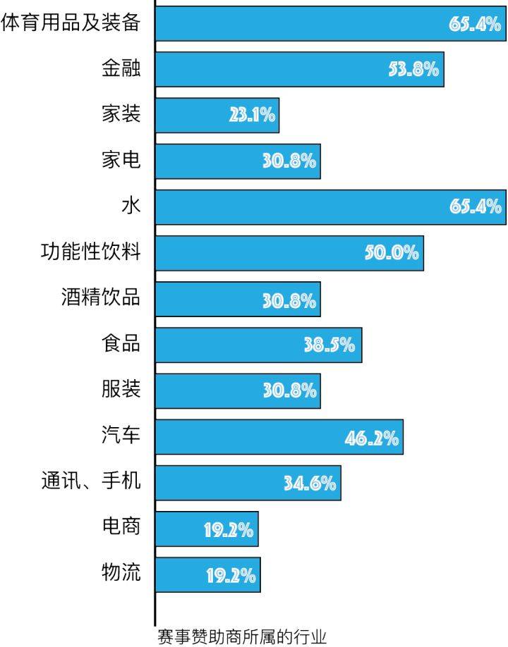 体育赛事运营方案范文详解