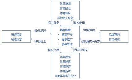 体育赛事运营方案范文