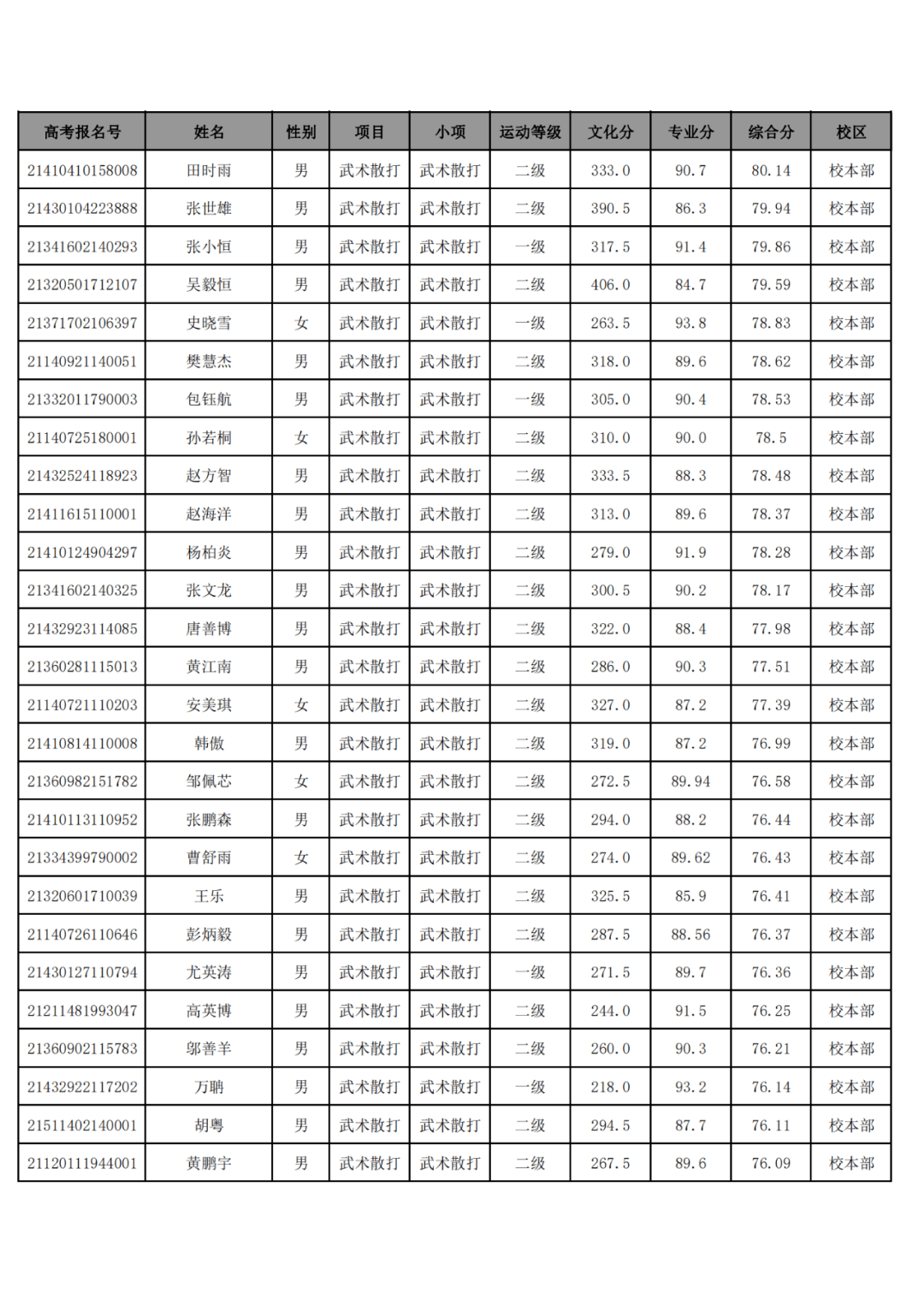 体育学校发展定位深度探析