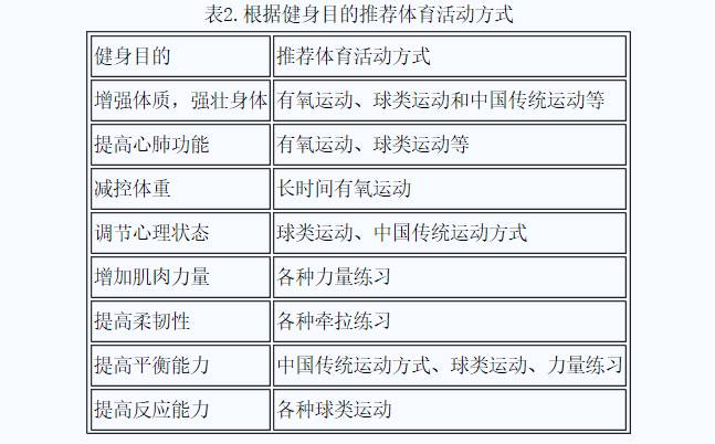 塑造身心健康，全方位体育技能指南