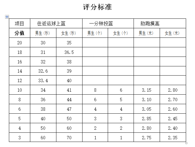 中学体育项目得分情况分析