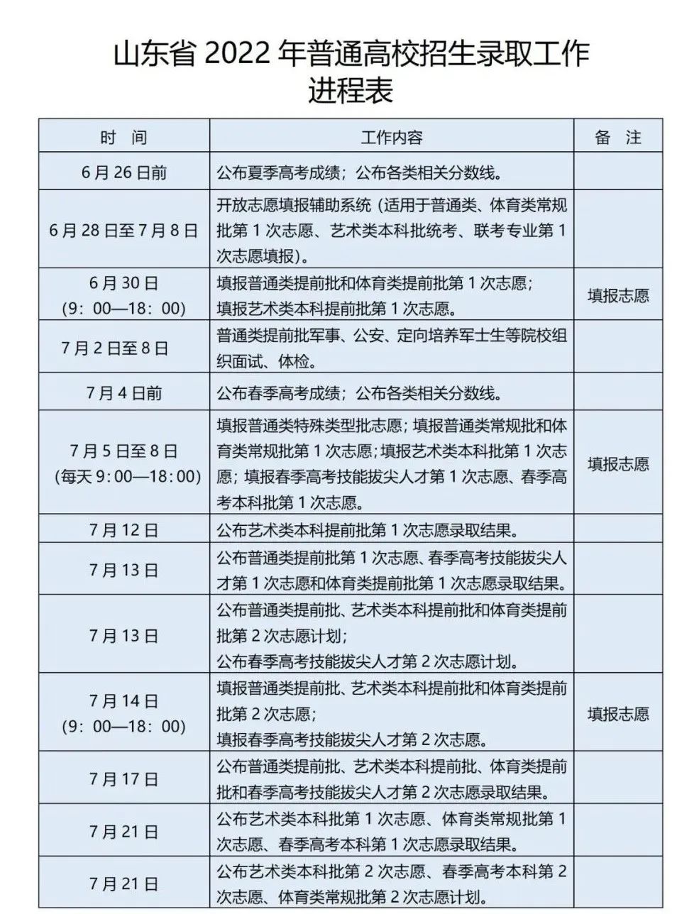 山东体育生报考本科时间全解析