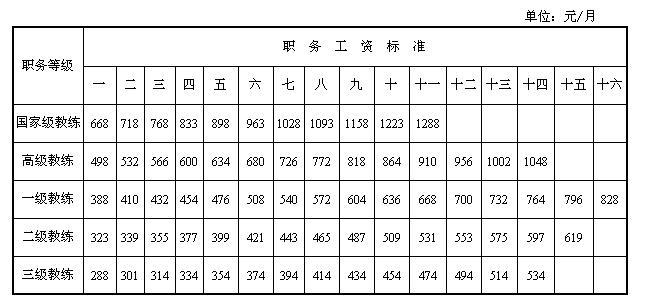 体育公司教练工资绩效表详解与绩效分析洞察