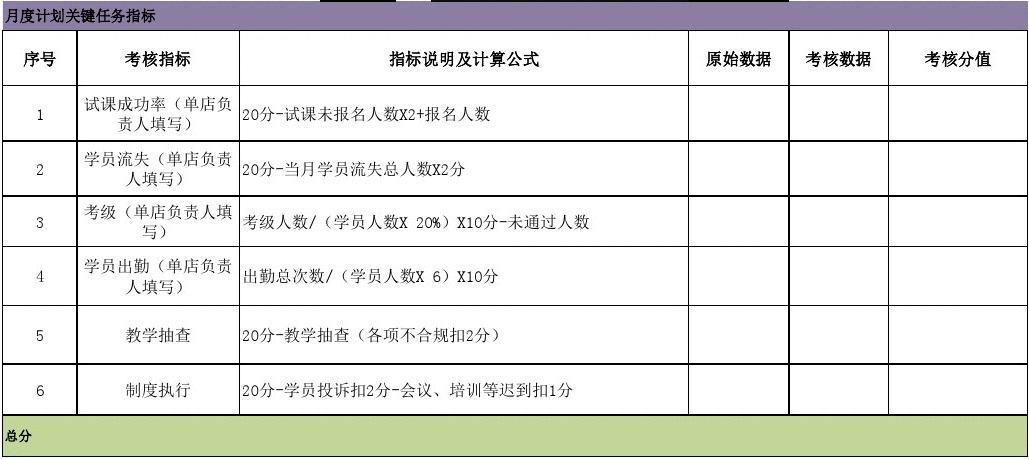 体育公司教练工资绩效表及其相关分析