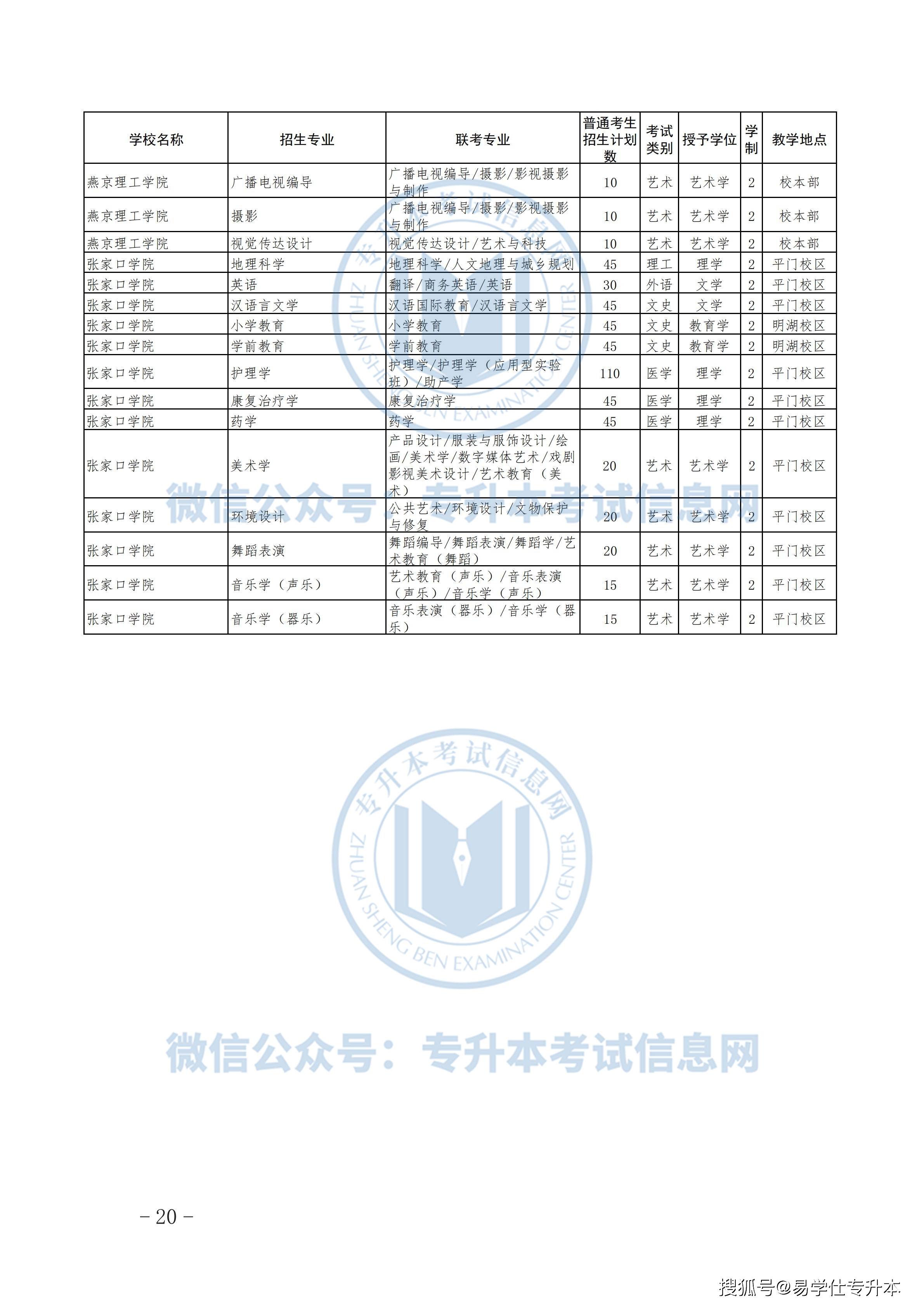 河北体育专升本补招名额详解