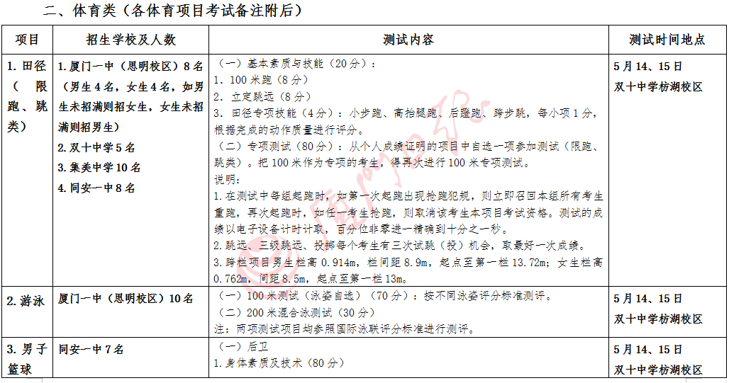 如何挖掘体育特长展现优势，提升专升本竞争力
